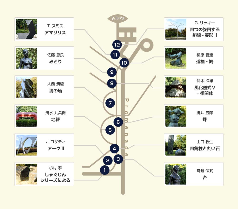 図：屋外彫刻配置図