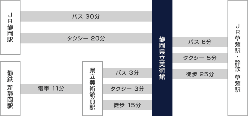 交通機関のご案内